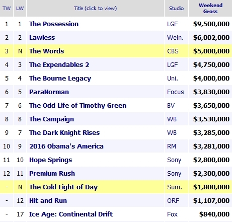 <a href='https://www.adictosalcine.com/peliculas/regreso-al-planeta-de-los-simios/1/'>Regreso al planeta de los simios</a>